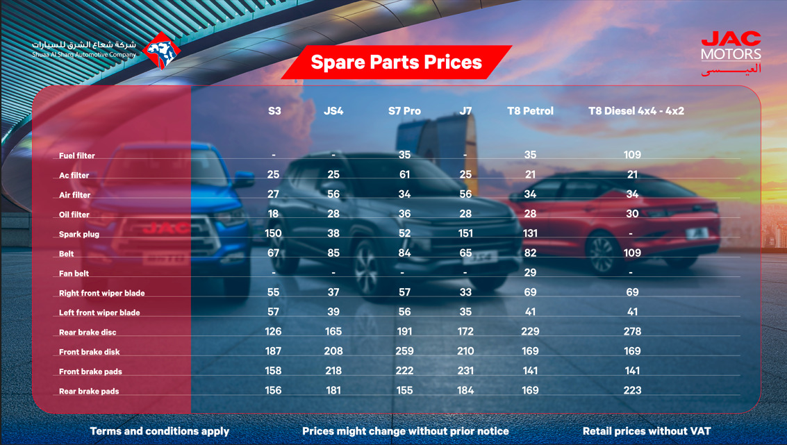 Passenger Vehicle Spare Parts